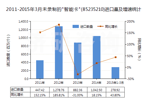 2011-2015年3月未錄制的 2011-2015年3月未錄制的
